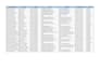 do web scraping and google maps data extraction